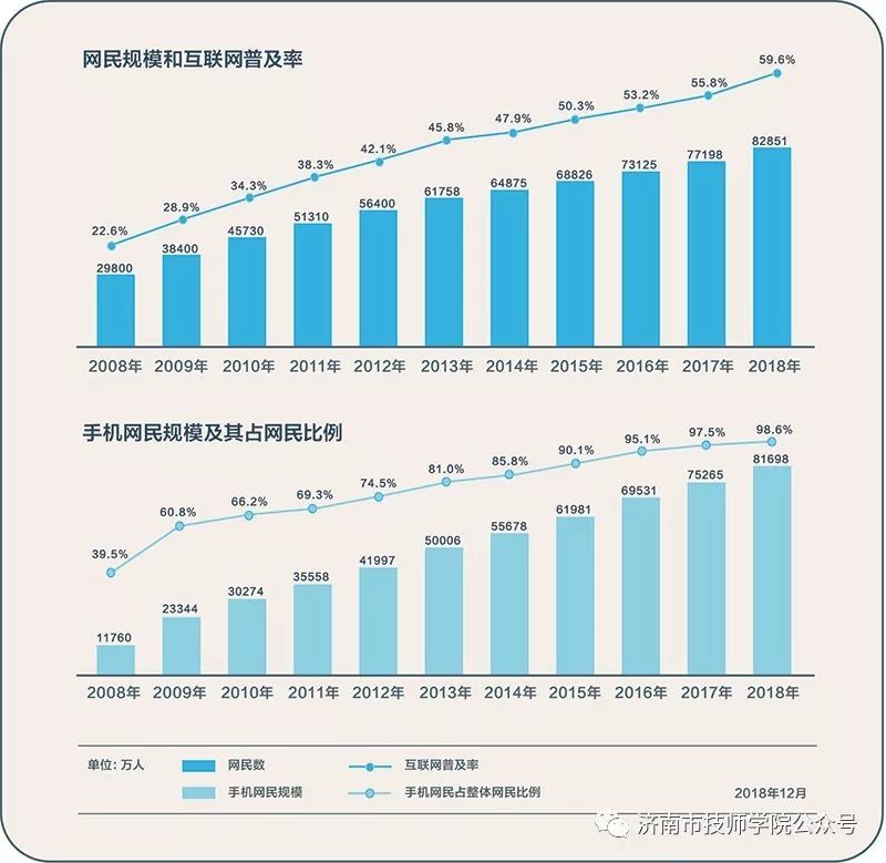 濟南市技師學院信息工程學院到濟南廣播電視臺調(diào)研