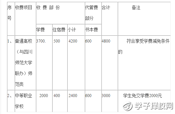西昌民族幼兒師范高等專(zhuān)科學(xué)校學(xué)費(fèi)、報(bào)名費(fèi)多少錢(qián)？