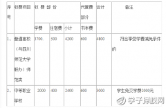 西昌民族幼兒師范高等專(zhuān)科學(xué)校學(xué)費(fèi)、報(bào)