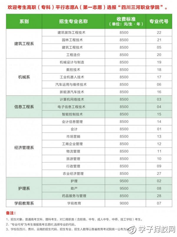 四川三河職業(yè)學院收費標準、資助政策