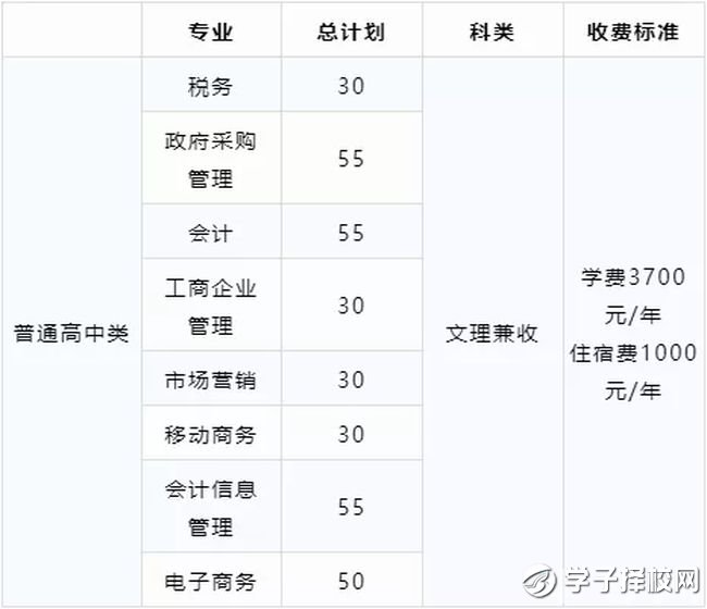 四川財經(jīng)職業(yè)學院學費、招生計劃？