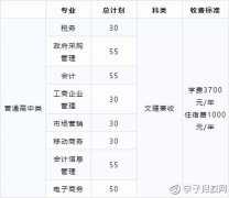 四川財(cái)經(jīng)職業(yè)學(xué)院學(xué)費(fèi)、招生計(jì)劃？