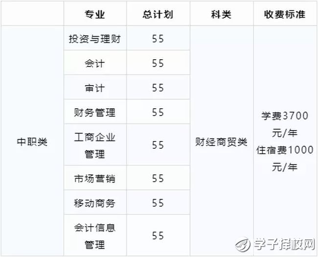 四川財經(jīng)職業(yè)學院學費、招生計劃？