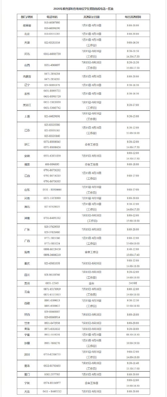 轉(zhuǎn)發(fā)這個(gè)號(hào)碼！不讓一個(gè)孩子失學(xué)！教育部開通高校學(xué)生資助電話