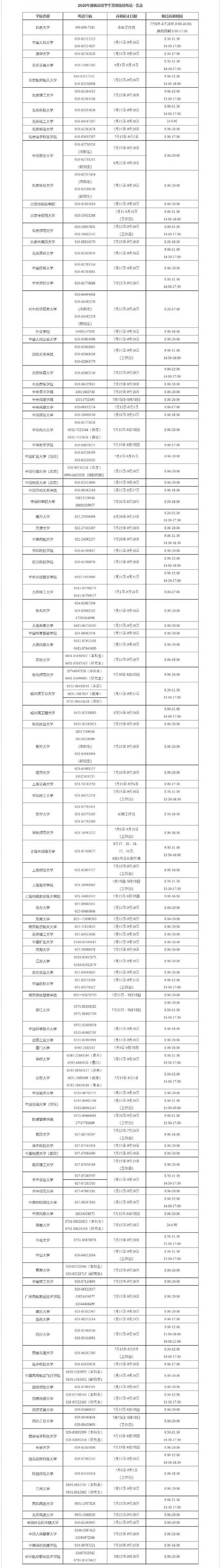 轉(zhuǎn)發(fā)這個(gè)號(hào)碼！不讓一個(gè)孩子失學(xué)！教育部開通高校學(xué)生資助電話