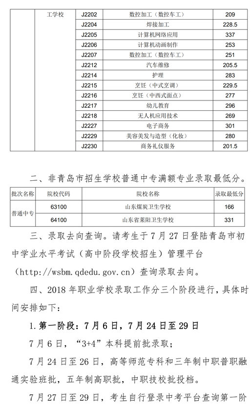 2020年青島市中專、中職招生錄取分數線公告