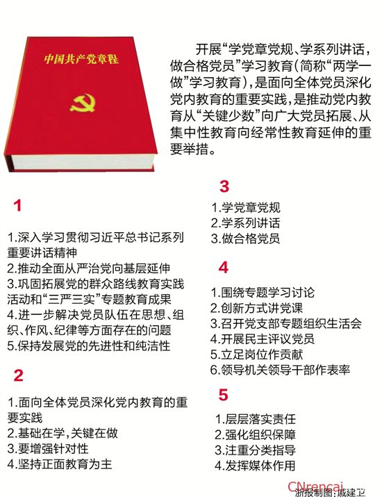 機關(guān)兩學(xué)一做主題黨課活動方案
