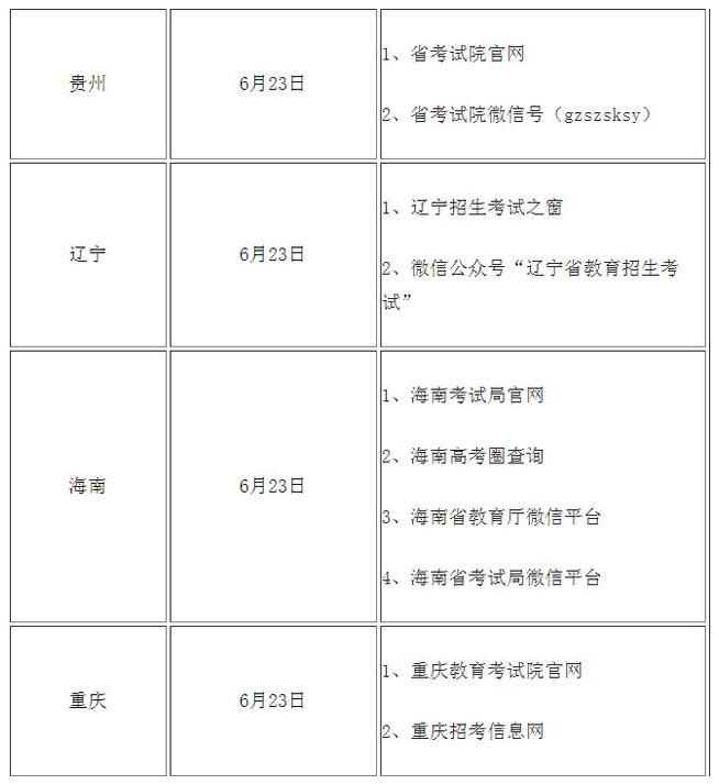 高考查分！2020年全國高考查分時間及方式匯總