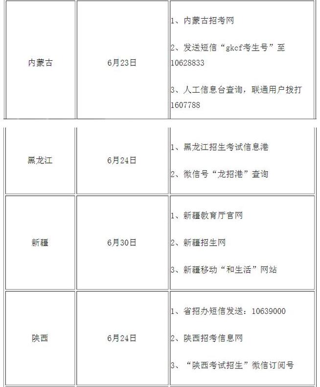 高考查分！2020年全國高考查分時間及方式匯總