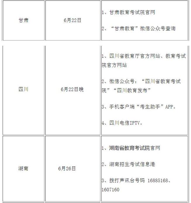 高考查分！2020年全國高考查分時間及方式匯總