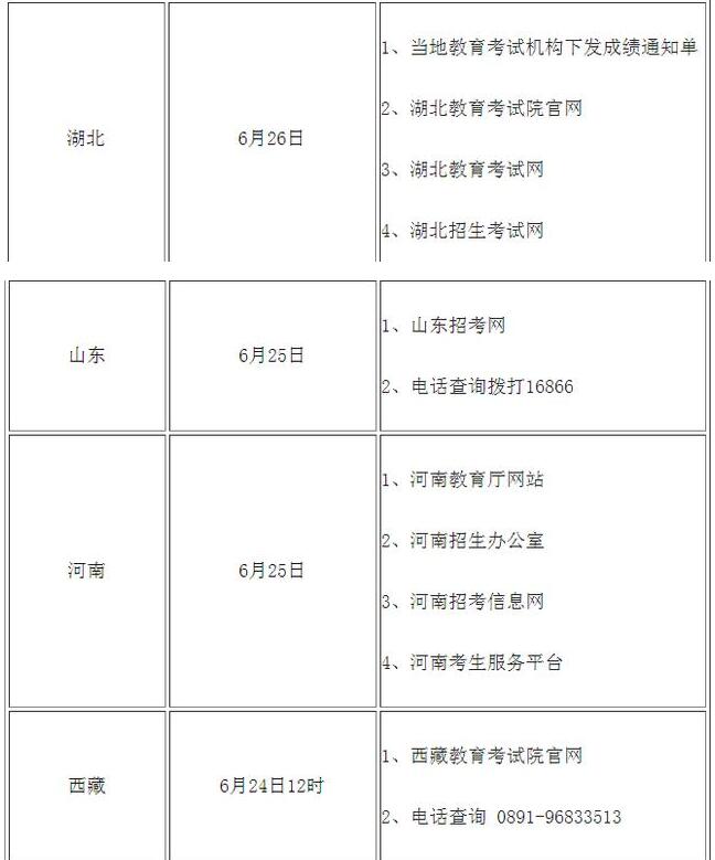 高考查分！2020年全國高考查分時間及方式匯總