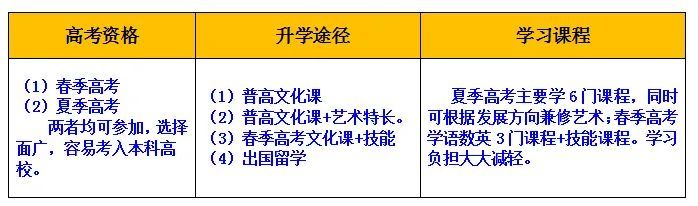 山東藍(lán)海職業(yè)學(xué)校怎么樣？能夠幫助學(xué)生升學(xué)嗎？