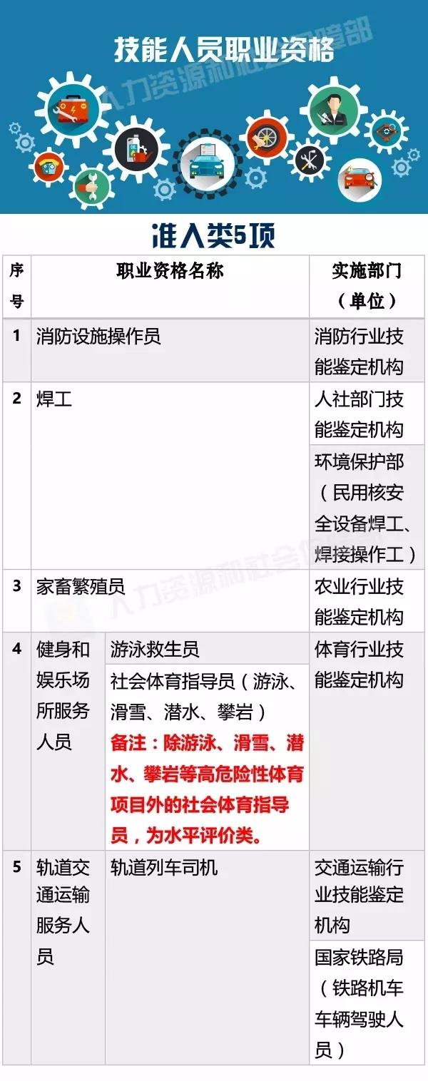 新版職業(yè)資格證書來(lái)啦！這些人群將受到影響