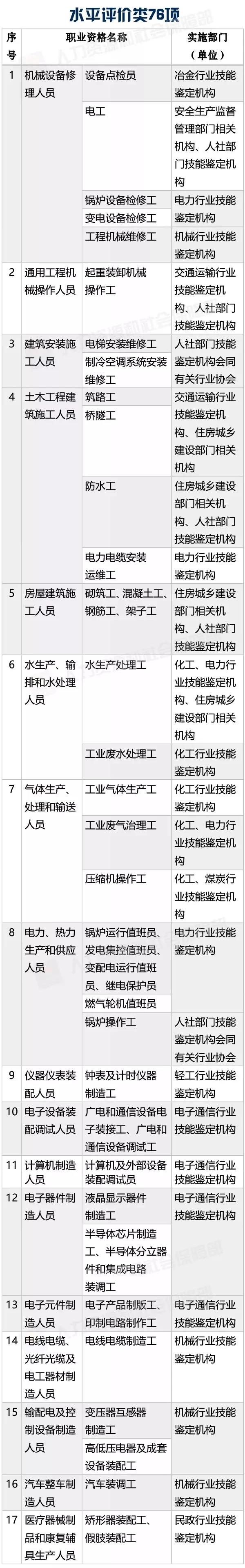 新版職業(yè)資格證書來(lái)啦！這些人群將受到影響