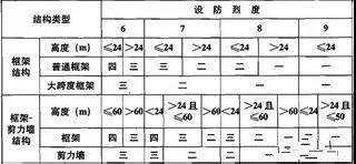 地震頻發(fā)，在襄陽你的家抗震性能過關(guān)嗎？