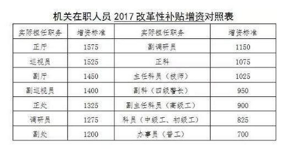 2021年公務(wù)員工資是多少，高還是低？