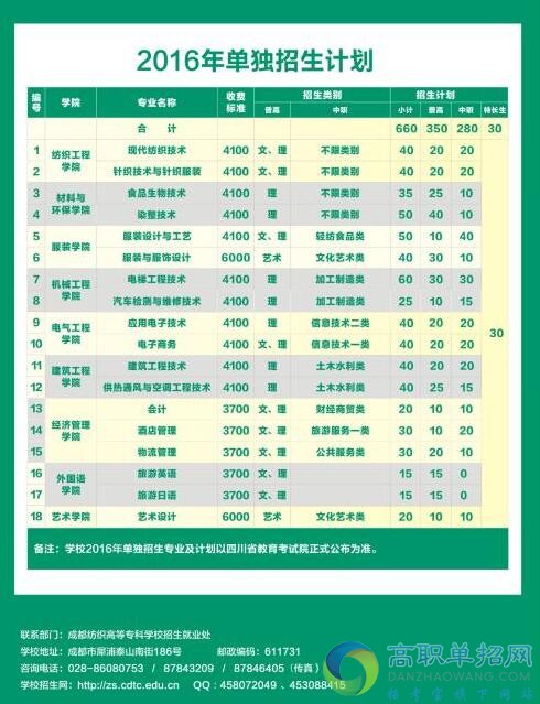  成都紡織高等?？茖W(xué)校2021年單招專業(yè)有哪些？哪些專業(yè)比較好？