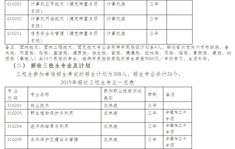  云南林業(yè)職業(yè)技術(shù)學(xué)院2021年單招專業(yè)有哪些？