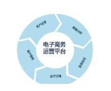  重慶航天職業(yè)技術(shù)學(xué)院電子商務(wù)專(zhuān)業(yè)介紹