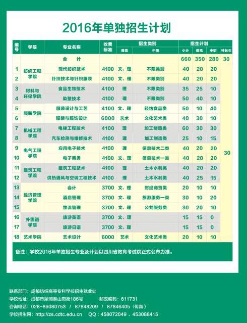成都紡織高等?？茖W(xué)校2021年單獨招生計劃