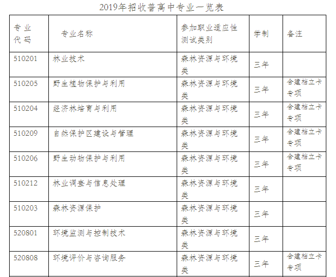  云南林業(yè)職業(yè)技術(shù)學(xué)院2021年單獨考試招生章程