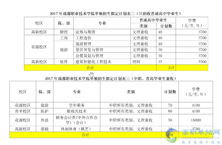  2018成都職業(yè)技術(shù)學(xué)院?jiǎn)握袌?bào)名時(shí)間是多久？