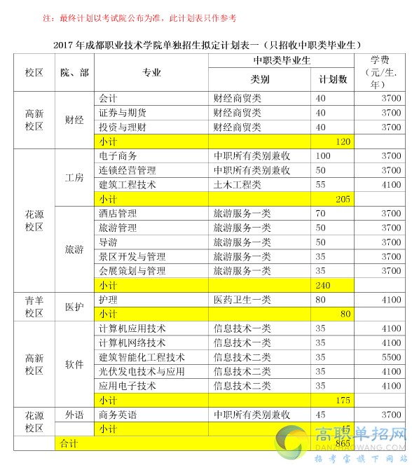  2018成都職業(yè)技術(shù)學(xué)院?jiǎn)握袌?bào)名時(shí)間是多久？