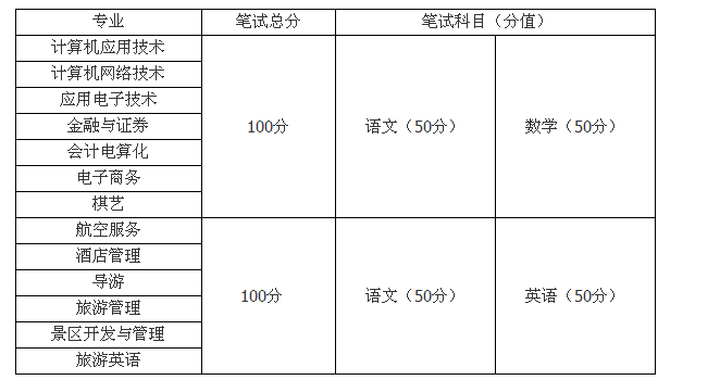  成都職業(yè)技術(shù)學(xué)院2013年單獨招生簡章