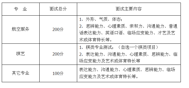  成都職業(yè)技術(shù)學(xué)院2013年單獨招生簡章