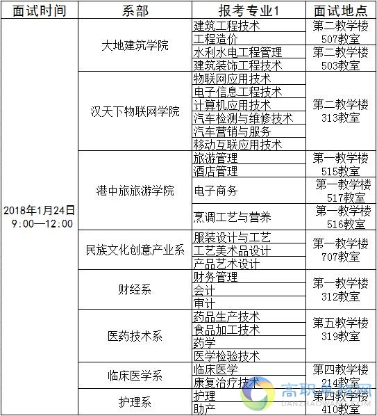  黔東南民族職業(yè)技術(shù)學(xué)院2021年中職推優(yōu)面試時間