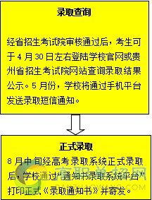  貴州職業(yè)技術(shù)學(xué)院2018分類考試（綜合評(píng)價(jià)）報(bào)考