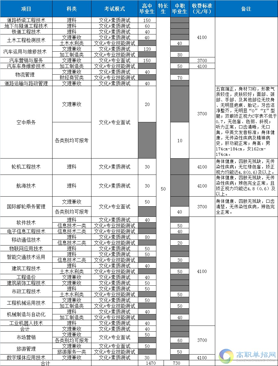  2018四川交通職業(yè)技術(shù)學(xué)院單招專業(yè)計劃