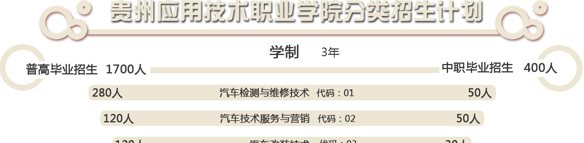  貴州應用技術職業(yè)學院2021年分類考試招生專業(yè)及