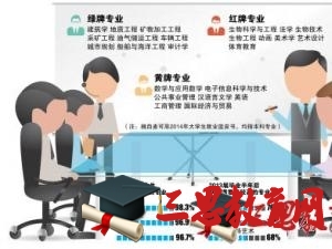 重慶郵電大學(xué)移通學(xué)院怎么樣 評價(jià)排名好不好(10條)