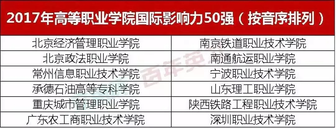 就業(yè)率高達(dá)92.1%的高職院校，被國家屢次點(diǎn)名！