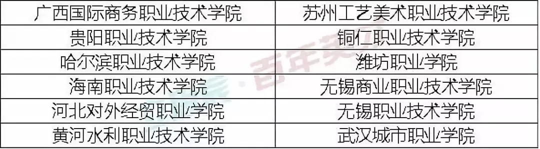 就業(yè)率高達(dá)92.1%的高職院校，被國家屢次點(diǎn)名！