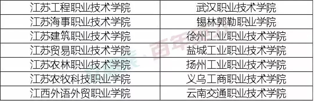 就業(yè)率高達(dá)92.1%的高職院校，被國家屢次點(diǎn)名！
