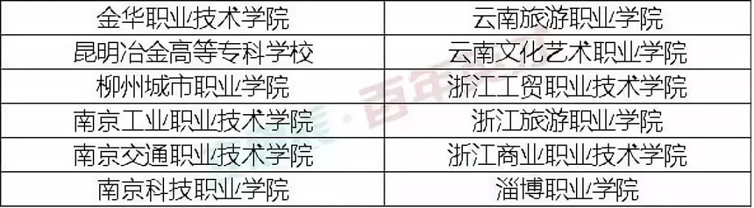 就業(yè)率高達(dá)92.1%的高職院校，被國家屢次點(diǎn)名！