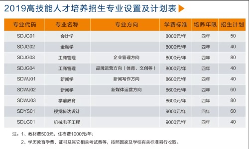 中國(guó)石油大學(xué)（華東）教育發(fā)展中心有什么春季招生專業(yè)？招生須知是什么？