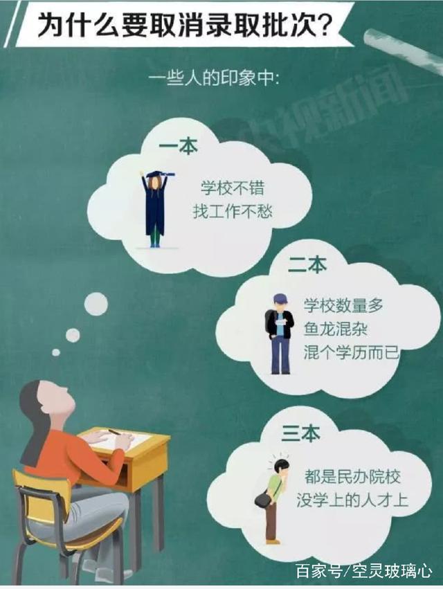 2021年全國將正式進(jìn)行本科合并,對于高考錄取批次也將進(jìn)行合并