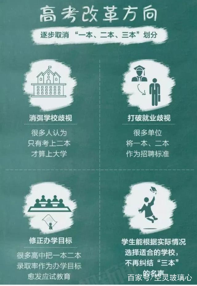 2021年全國將正式進(jìn)行本科合并,對于高考錄取批次也將進(jìn)行合并