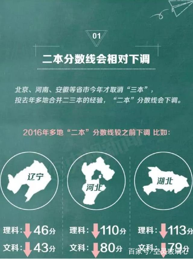 2021年全國將正式進(jìn)行本科合并,對于高考錄取批次也將進(jìn)行合并