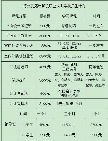 德州晨熙計算機職業(yè)培訓學校畢業(yè)后都能分配到哪？