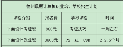 德州平面設(shè)計(jì)培訓(xùn)去哪里？