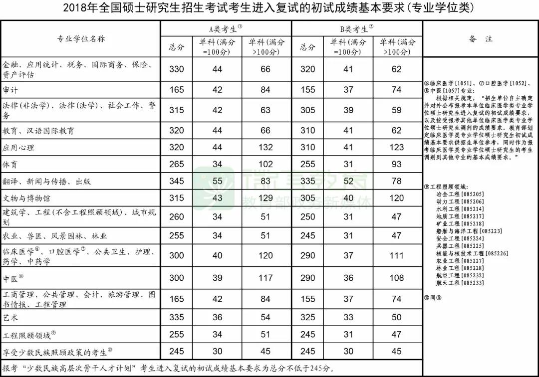 速遞！2021年考研國(guó)家線發(fā)布