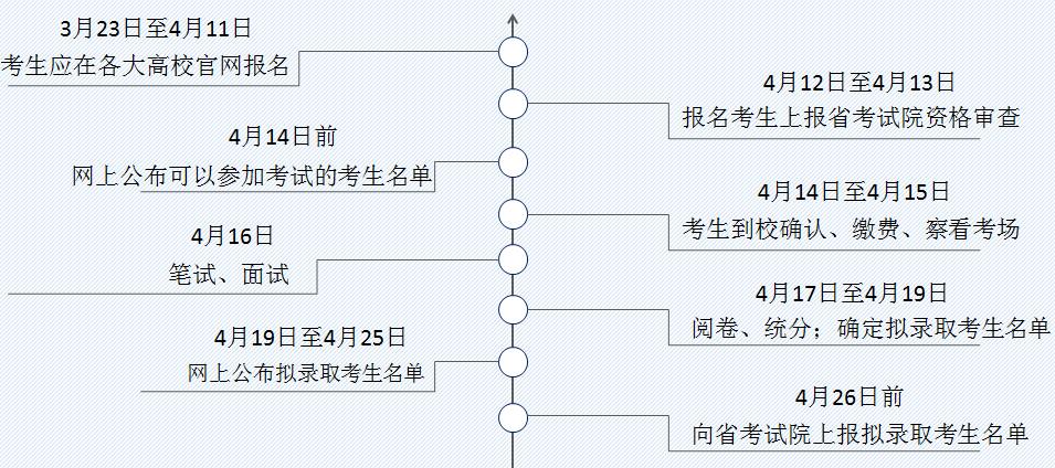 山東財(cái)經(jīng)大學(xué)專(zhuān)修中心帶你認(rèn)識(shí)單招啦！驚不驚喜？