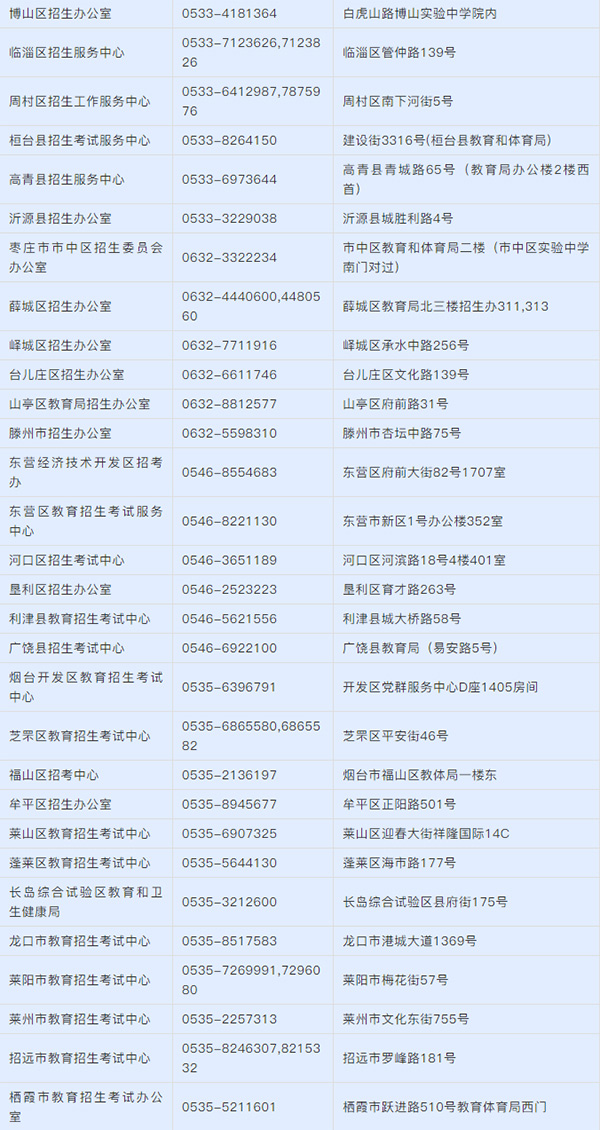 2021年山東春季高考錄取分?jǐn)?shù)線_各專業(yè)?？其浫】刂凭€_山東各市區(qū)招生辦公室電話查詢