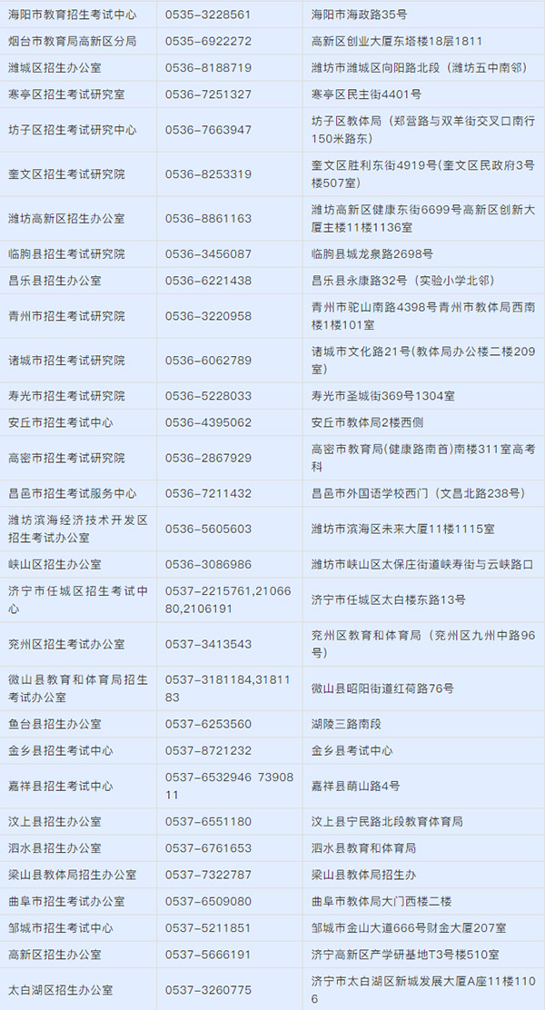 2021年山東春季高考錄取分?jǐn)?shù)線_各專業(yè)?？其浫】刂凭€_山東各市區(qū)招生辦公室電話查詢