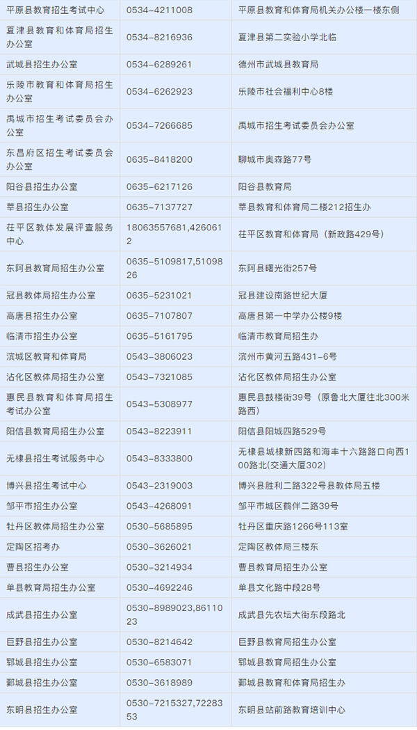 2021年山東春季高考錄取分?jǐn)?shù)線_各專業(yè)?？其浫】刂凭€_山東各市區(qū)招生辦公室電話查詢