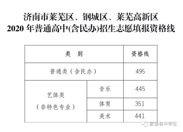 2021年山東萊蕪中考錄取分?jǐn)?shù)線
